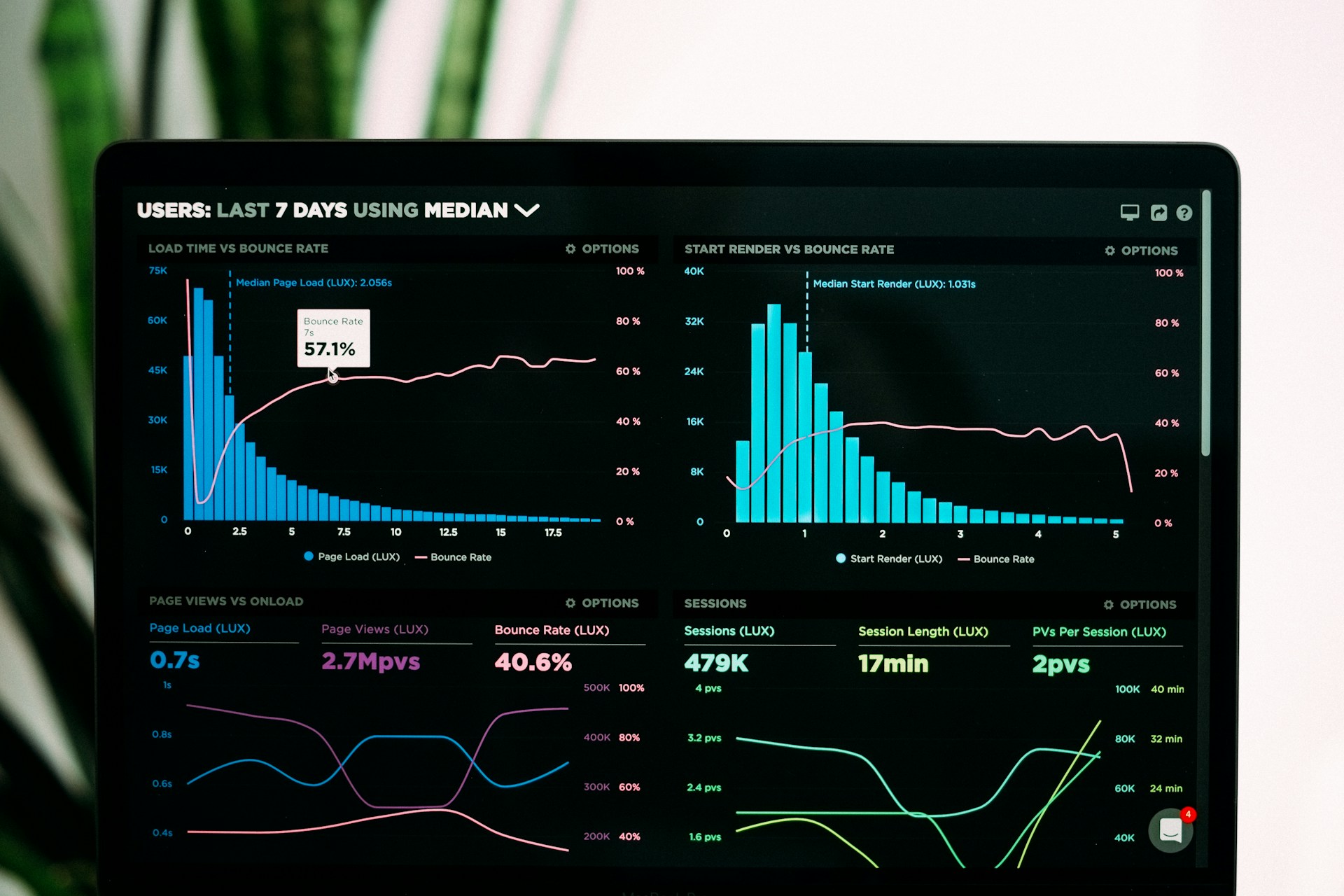SEO analytics dashboard